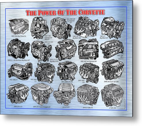  Metal Print featuring the digital art ENG-19_Corvette-Engines #1 by K Scott Teeters