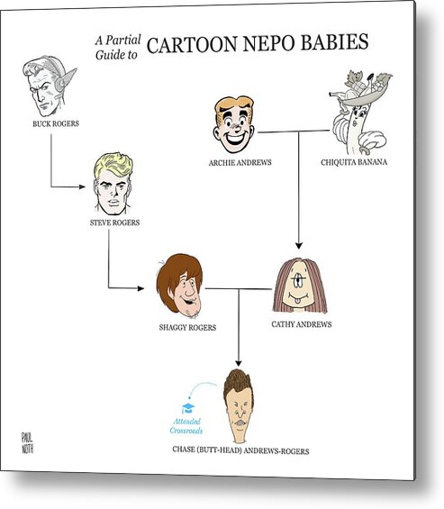 Captionless Metal Print featuring the drawing A Partial Guide to Cartoon Nepo Babies by Paul Noth