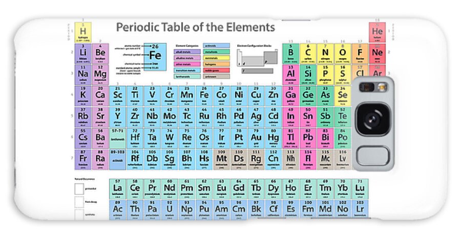 Periodic Table Of Elements Galaxy Case featuring the digital art Periodic Table of Elements by Michael Tompsett