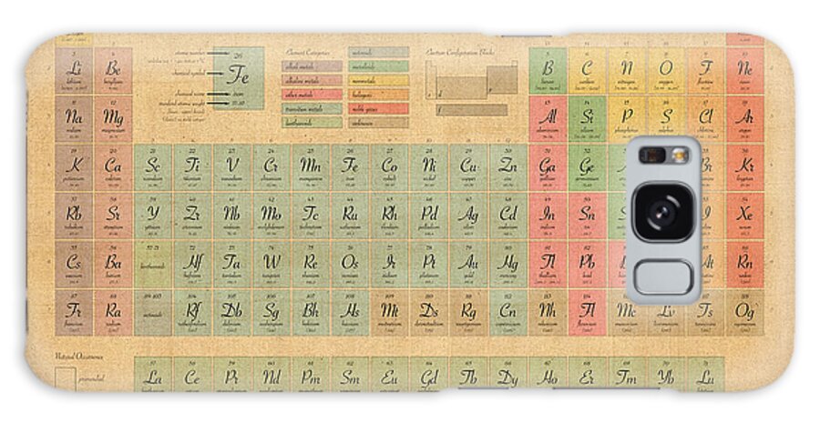 Periodic Table Of Elements Galaxy Case featuring the digital art Periodic Table of Elements by Michael Tompsett