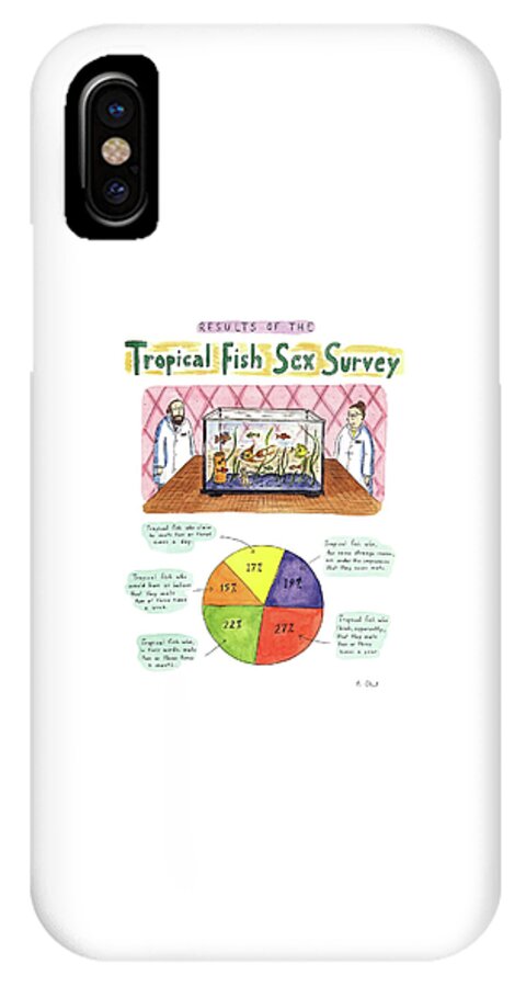 Results Of The
Tropical Fish Sex Survey
17% iPhone X Case