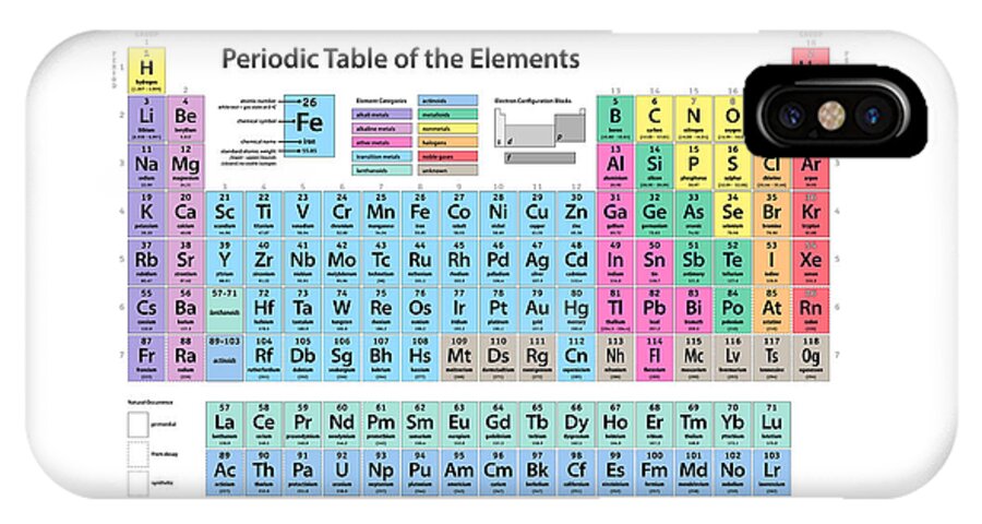 Periodic Table Of Elements iPhone X Case featuring the digital art Periodic Table of Elements #2 by Michael Tompsett
