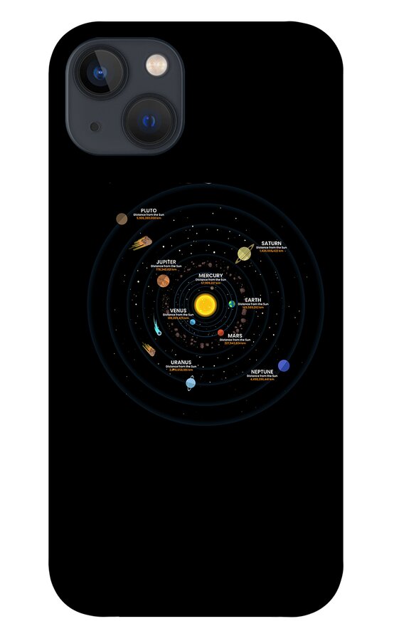 Phone Case Planet