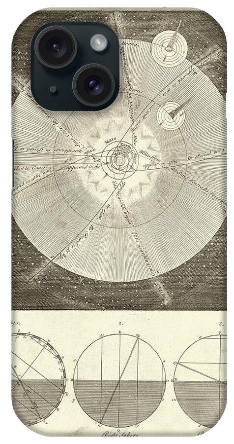 Planet iPhone Case featuring the photograph Solar System And Comets by Library Of Congress, Geography And Map Division