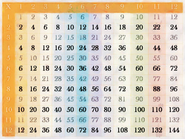12 To 20 Tables Chart