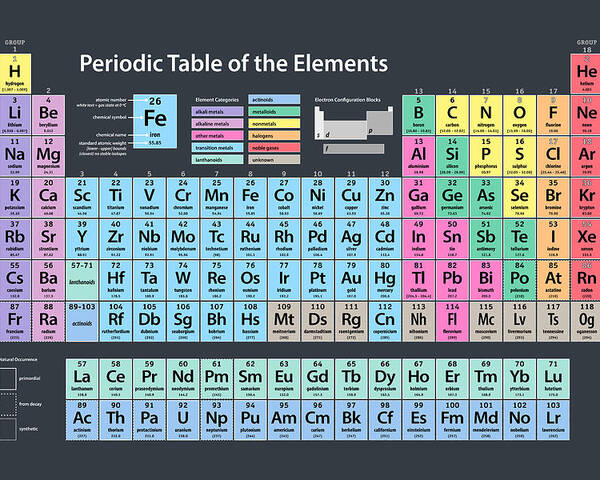 Periodic Table Of Elements Poster featuring the digital art Periodic Table of Elements by Michael Tompsett