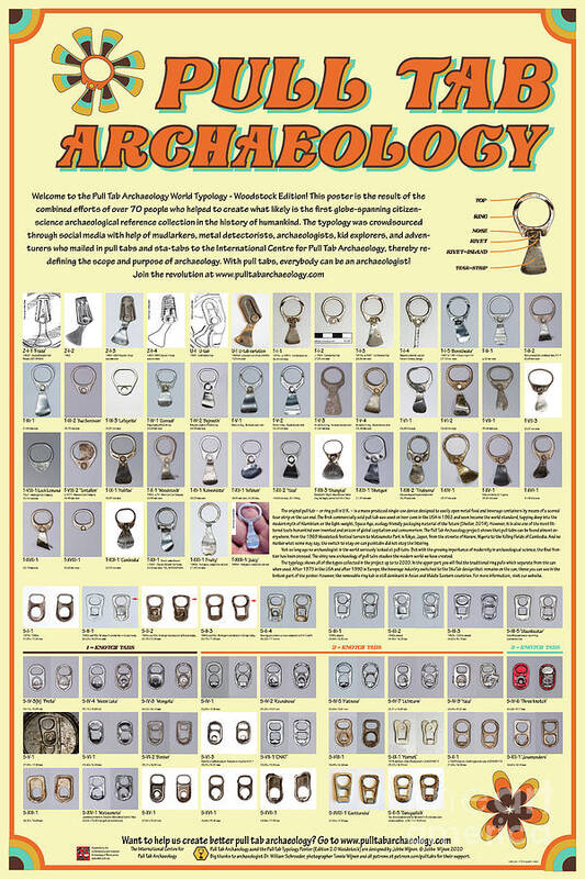 Archaeology Poster featuring the digital art Pull Tab Archaeology World Typology by Jobbe Wijnen