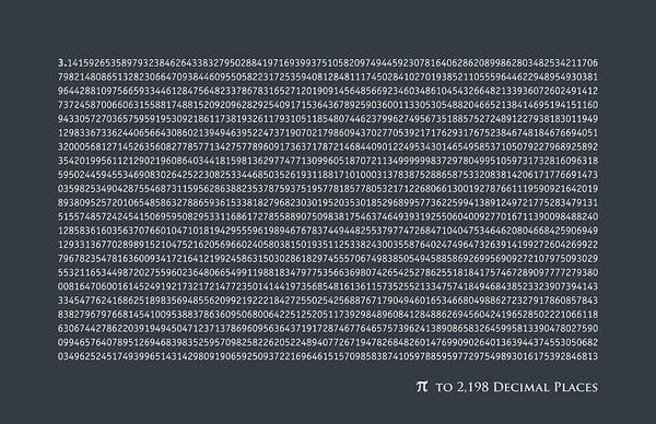 Number Pi Poster featuring the digital art Pi to 2198 decimal places #1 by Michael Tompsett