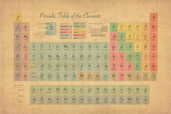 Periodic Table Of Elements Poster featuring the digital art Periodic Table of Elements by Michael Tompsett