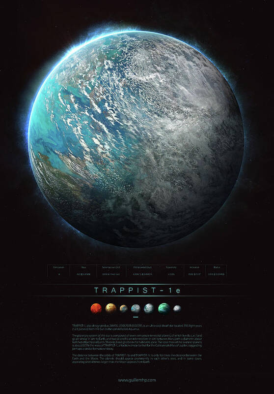 Sciencie Poster featuring the digital art TRAPPIST-1e by Guillem H Pongiluppi