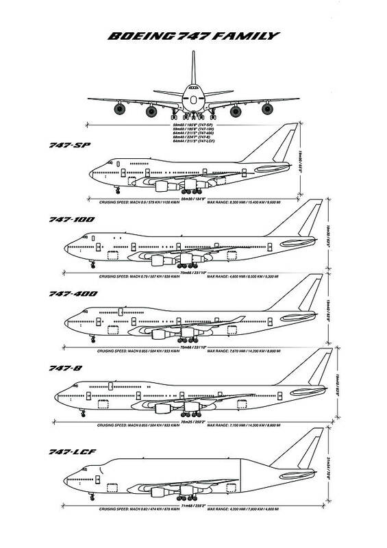 Boeing 747-8 Blueprint Paper