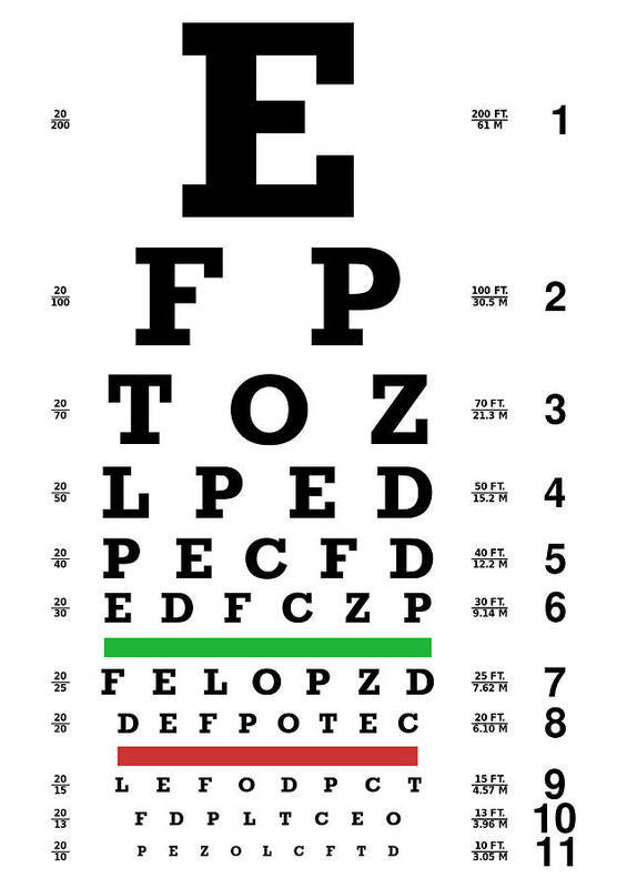 Eye-chart Poster featuring the digital art Eye-chart by Celestial Images