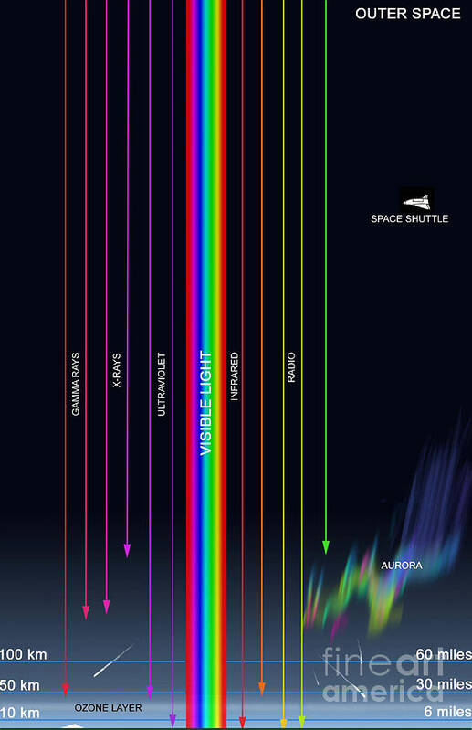 Color Image Poster featuring the digital art Diagram Of The Transparency Of Earths by Ron Miller