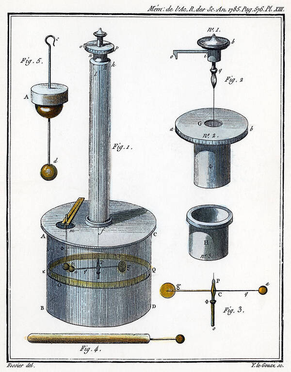 1780s Poster featuring the photograph Coulombs Torsion Balance #1 by Granger