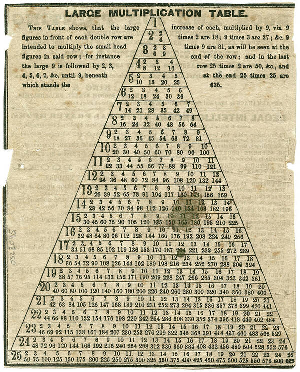 1859 Poster featuring the painting Multiplication Table, 1859 by Granger