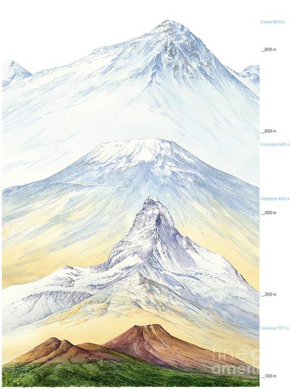 Mount Vesuvius Poster featuring the photograph Mountain Sizes Artwork by Spl