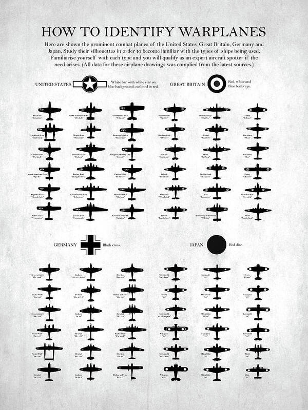 Supermarine Spitfire Poster featuring the photograph How To Identify Warplanes by Mark Rogan