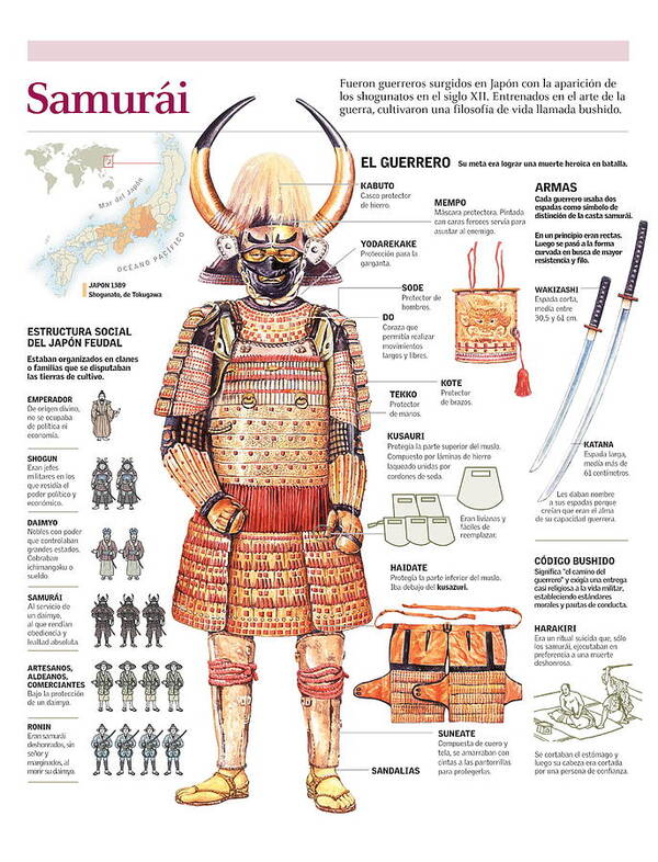 Historia Poster featuring the digital art Samurai #1 by Album