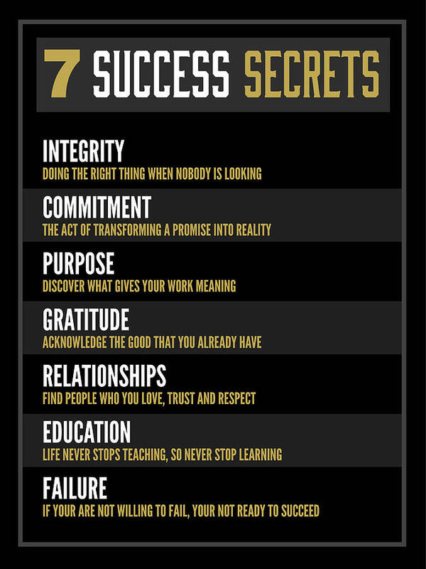 Motivation Poster featuring the digital art 7 Success Secrets by Land of Dreams