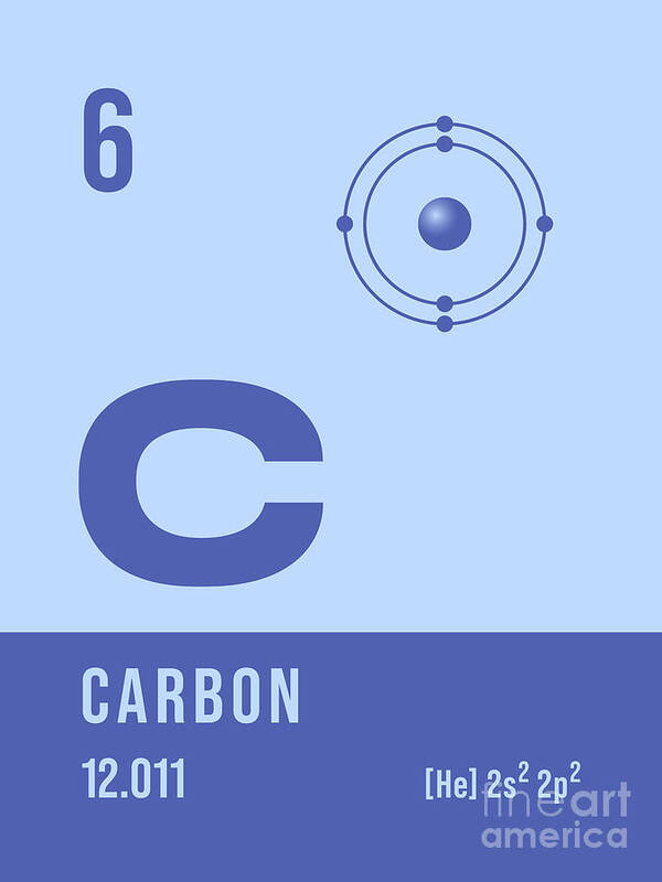 Periodic Poster featuring the digital art Periodic Element A - 6 Carbon C by Organic Synthesis