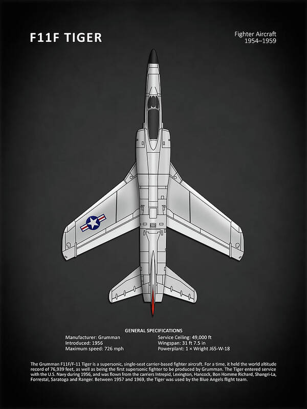 F11f Tiger Poster featuring the photograph The F11F Tiger by Mark Rogan