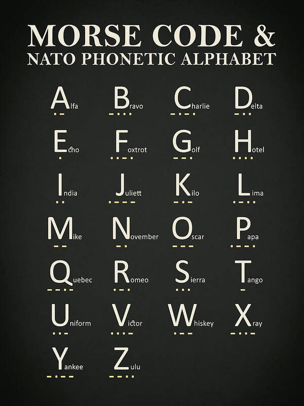 Phonetic Alphabet With Morse Code / American Morse Code Nato Phonetic Alphabet Letter Png 768x768px Morse Code Alphabet American Morse Code Black