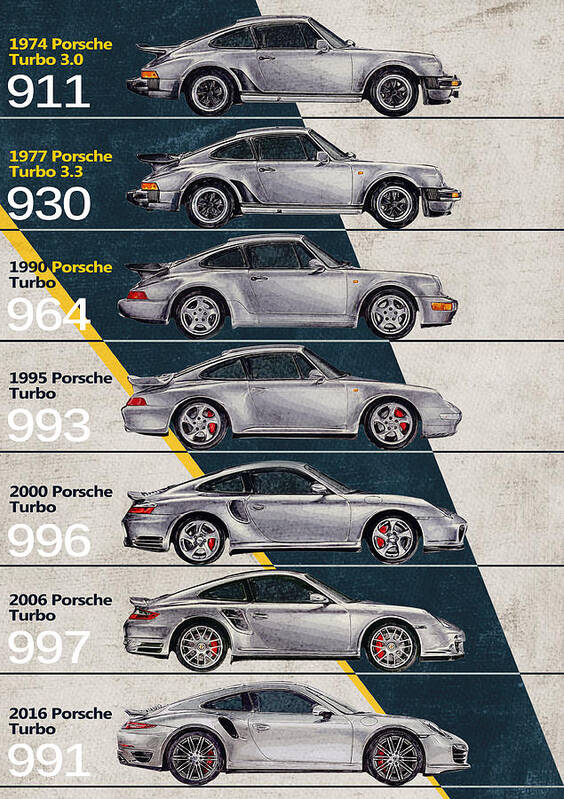 Porsche 911 Turbo Timeline Poster by Yurdaer Bes