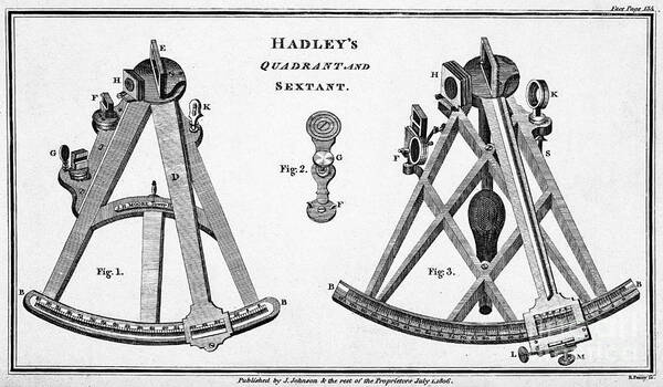 Historic Poster featuring the photograph Hadleys Quadrant And Sextant, 1806 by Wellcome Images
