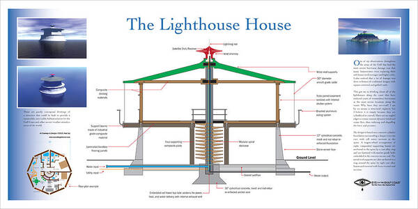 Lighthouse Poster featuring the digital art Lighthouse House by Paul Gaj