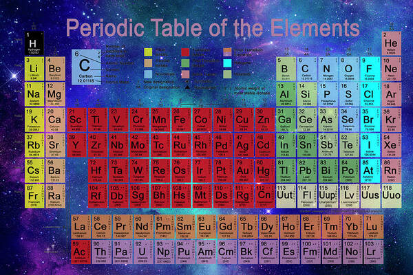 Periodic Table Poster featuring the photograph Periodic Table #1 by Carol & Mike Werner