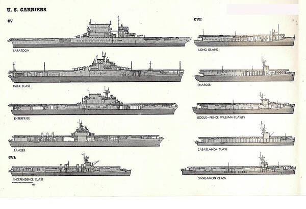 United Poster featuring the photograph US Navy Aircraft Carriers of World War II by Steve Estvanik