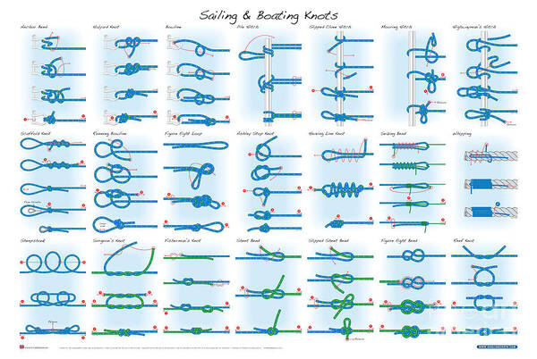 https://render.fineartamerica.com/images/rendered/default/poster/8/5.5/break/images/artworkimages/medium/3/sailing-and-boating-knots-andy-steer.jpg