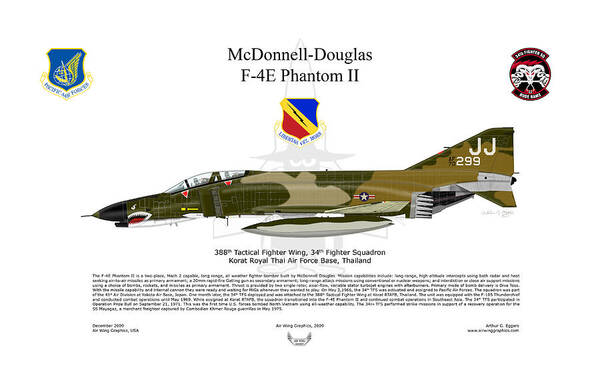 Mcdonnell Douglas Poster featuring the digital art F-4E Phantom II by Arthur Eggers