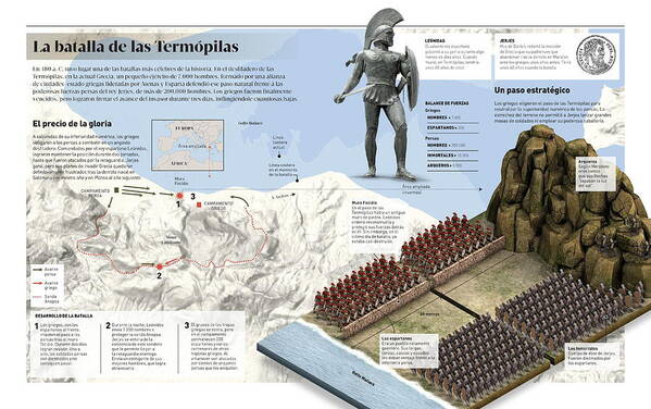 Guerra Poster featuring the digital art La batalla de las Termopilas by Album