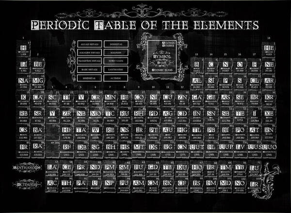 Periodic Table Of Elements Poster featuring the painting Periodic Table Of The Elements Vintage by Bekim M