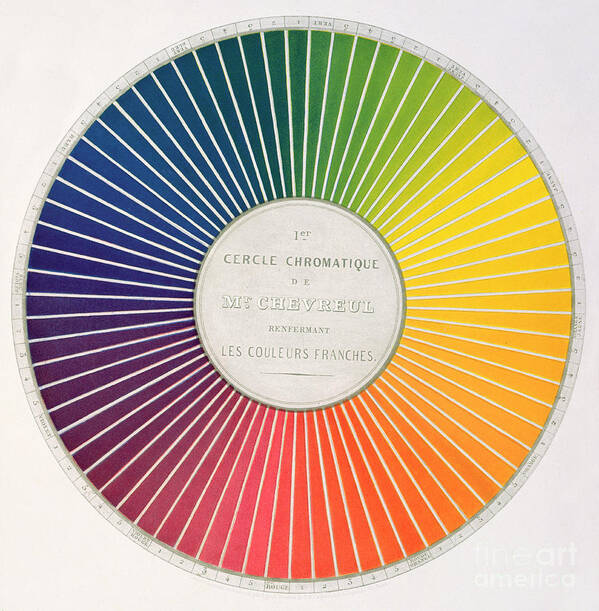 Color Wheel Poster by French School - Pixels