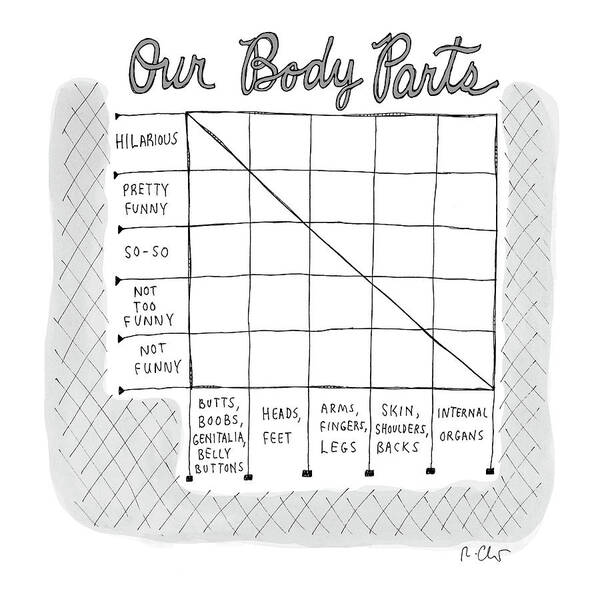 Captionless Poster featuring the drawing Our Body Parts by Roz Chast