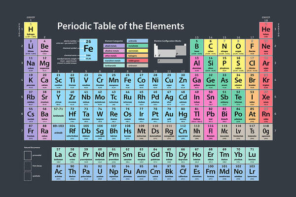 Periodic Table Of Elements Art Print featuring the digital art Periodic Table of Elements by Michael Tompsett