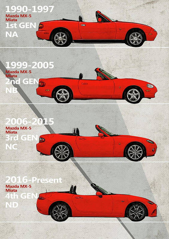 Mazda Miata Generation Poster Art Print featuring the digital art Mazda Miata Generation Poster - MX5 by Yurdaer Bes