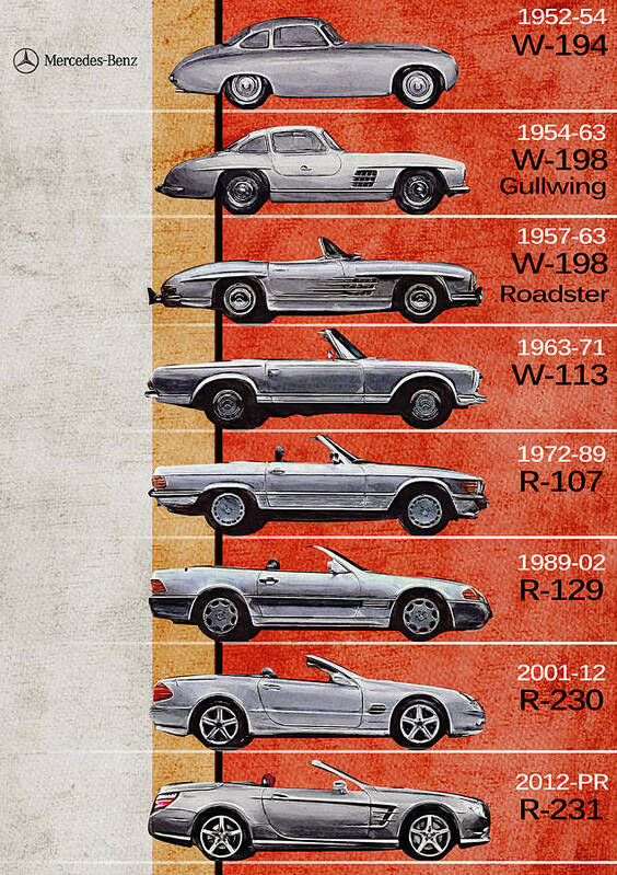 Mercedes Benz Art Print featuring the digital art Mercedes Benz SL Generations - Mercedes Benz - Timeline - History - Mercedes Posters - Gullwing by Yurdaer Bes