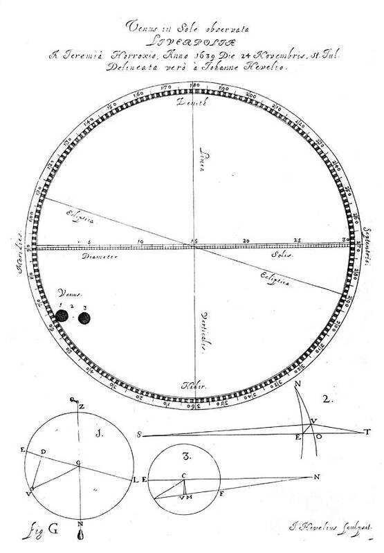 Engraving Art Print featuring the drawing Transit Of Venus, 1639, 1662. Artist by Print Collector