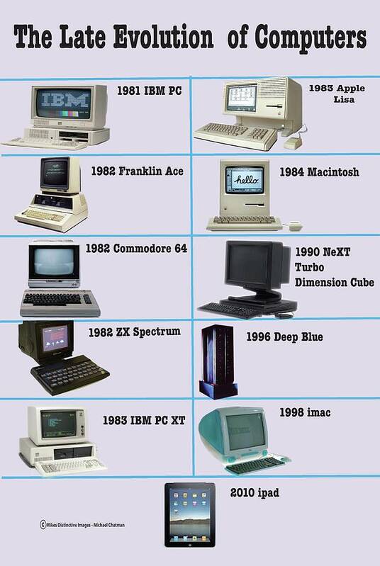 Evolution Of The Pc