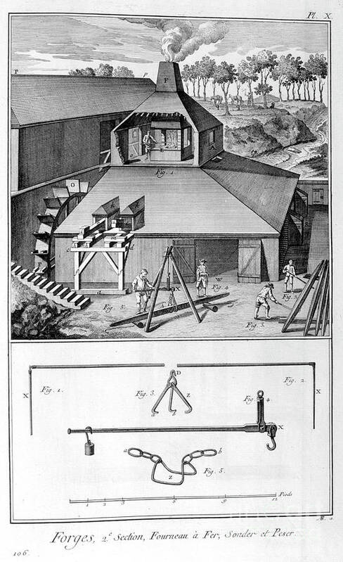 Working Art Print featuring the drawing A Forge, Ironworks, Survey And Weigh by Print Collector