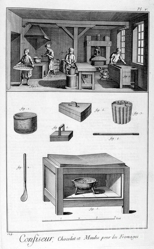 Working Art Print featuring the drawing Confectioners, 1751-1777 by Print Collector