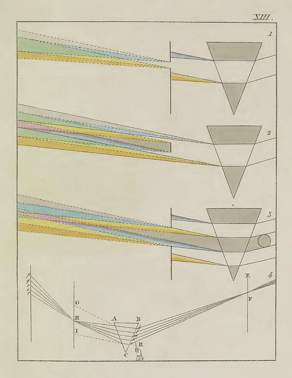 1810 Art Print featuring the photograph Johann Von Goethe, Theory Of Colors #6 by Science Source