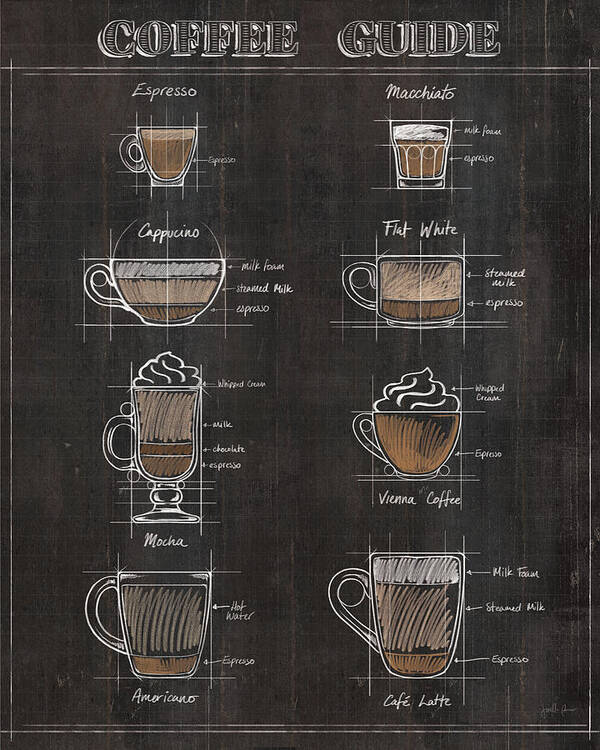 Americano Art Print featuring the drawing Coffee Guide II by Janelle Penner