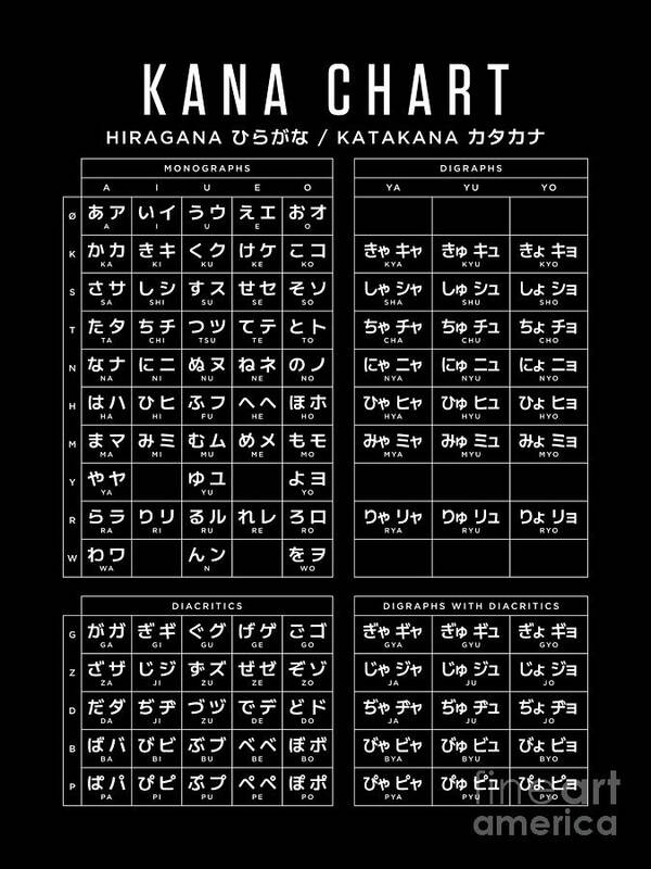 Combined Hiragana and Katakana Japanese Character Kana Chart 18x24 Black  Art Print by Organic Synthesis - Fine Art America