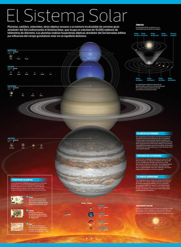 Astronomia Art Print featuring the digital art El Sistema Solar by Album