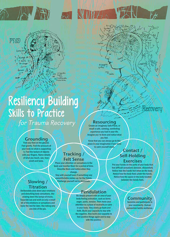 Healing Art Print featuring the digital art Resiliency Building Skills - Blue by Heidi Hanson