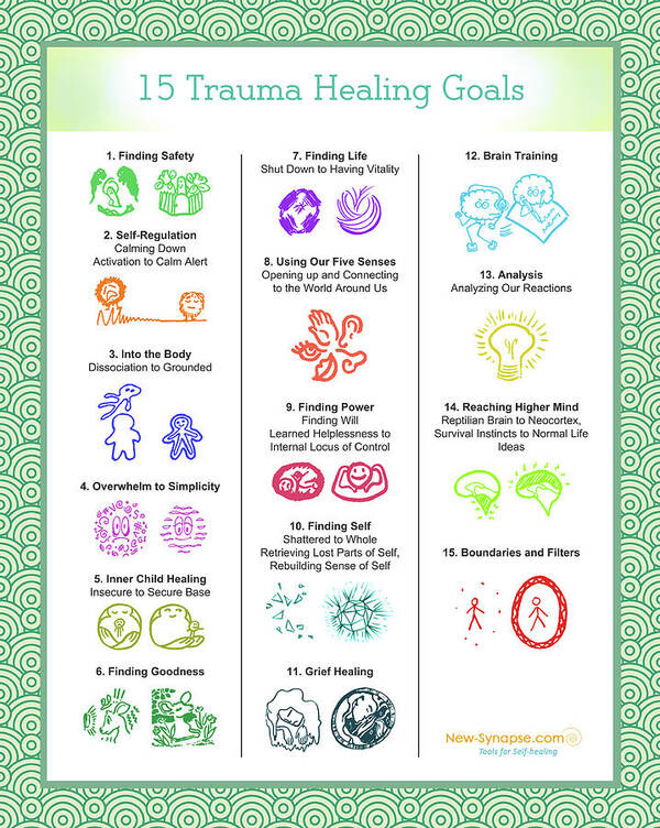 Trauma Art Print featuring the digital art 15 Trauma Healing Goals Green by Heidi Hanson